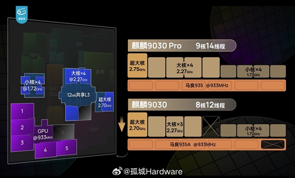 麒麟9035本月亮相 Mate 90 Pro首发搭载