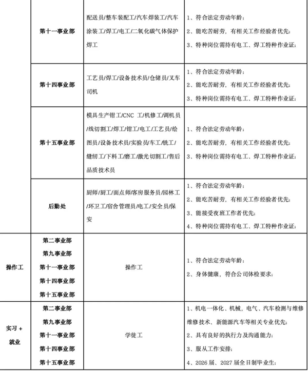 比亚迪西安紧急扩招近万人：入职奖金最高6000元，月薪上限1万元